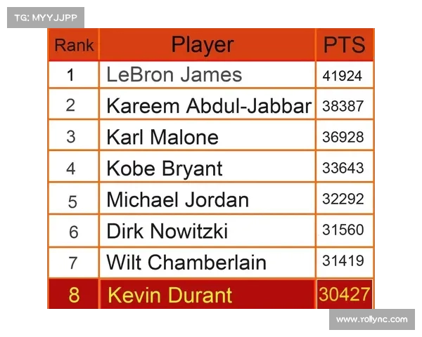 NBA历史得分排行榜揭秘:各大巨星如何跻身前十名及其背后故事 NBA历史得分排行榜揭秘:各大巨星如何跻身前十名及其背后故事
